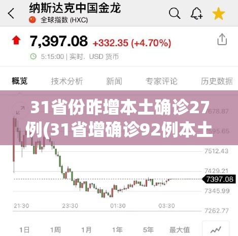 31省份昨增本土确诊27例(31省增确诊92例本土73例)