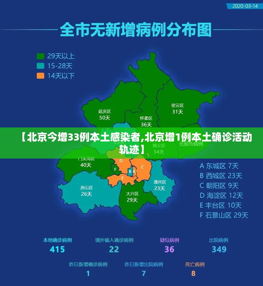 【北京今增33例本土感染者,北京增1例本土确诊活动轨迹】 【北京今增33例本土感染者,北京增1例本土确诊活动轨迹】