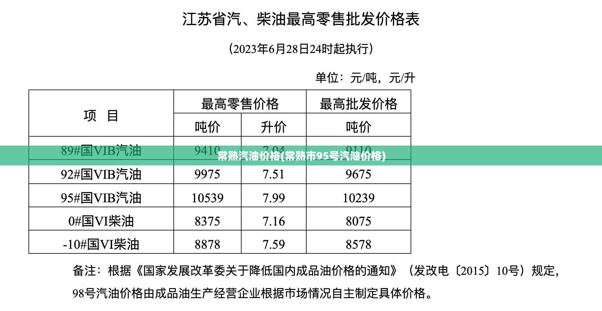 常熟汽油价格(常熟市95号汽油价格)