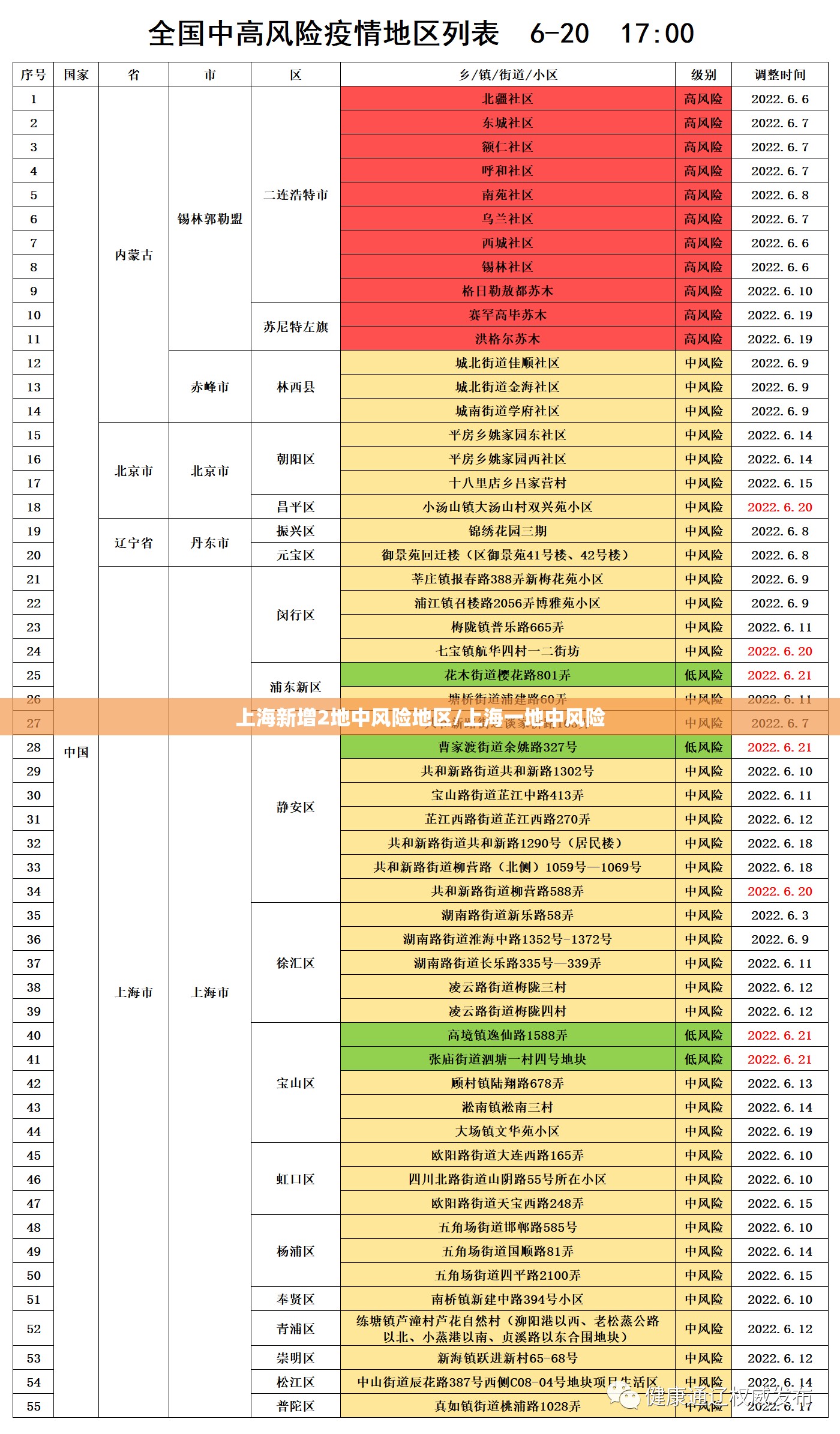 上海新增2地中风险地区/上海一地中风险