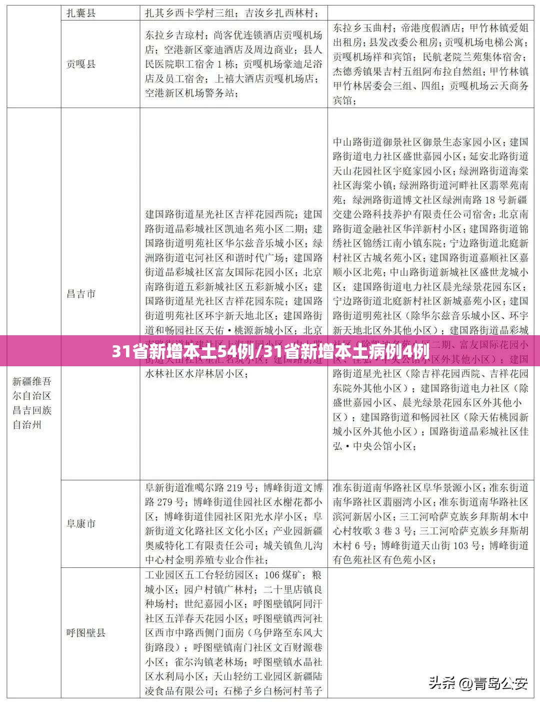 31省新增本土54例/31省新增本土病例4例