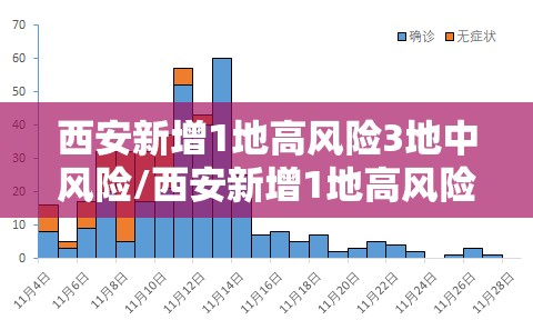 西安新增1地高风险3地中风险/西安新增1地高风险3地中风险地区 西安新增1地高风险3地中风险/西安新增1地高风险3地中风险地区