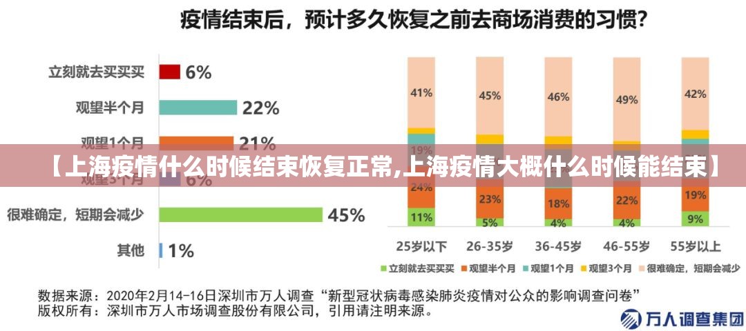 【上海疫情什么时候结束恢复正常,上海疫情大概什么时候能结束】 【上海疫情什么时候结束恢复正常,上海疫情大概什么时候能结束】