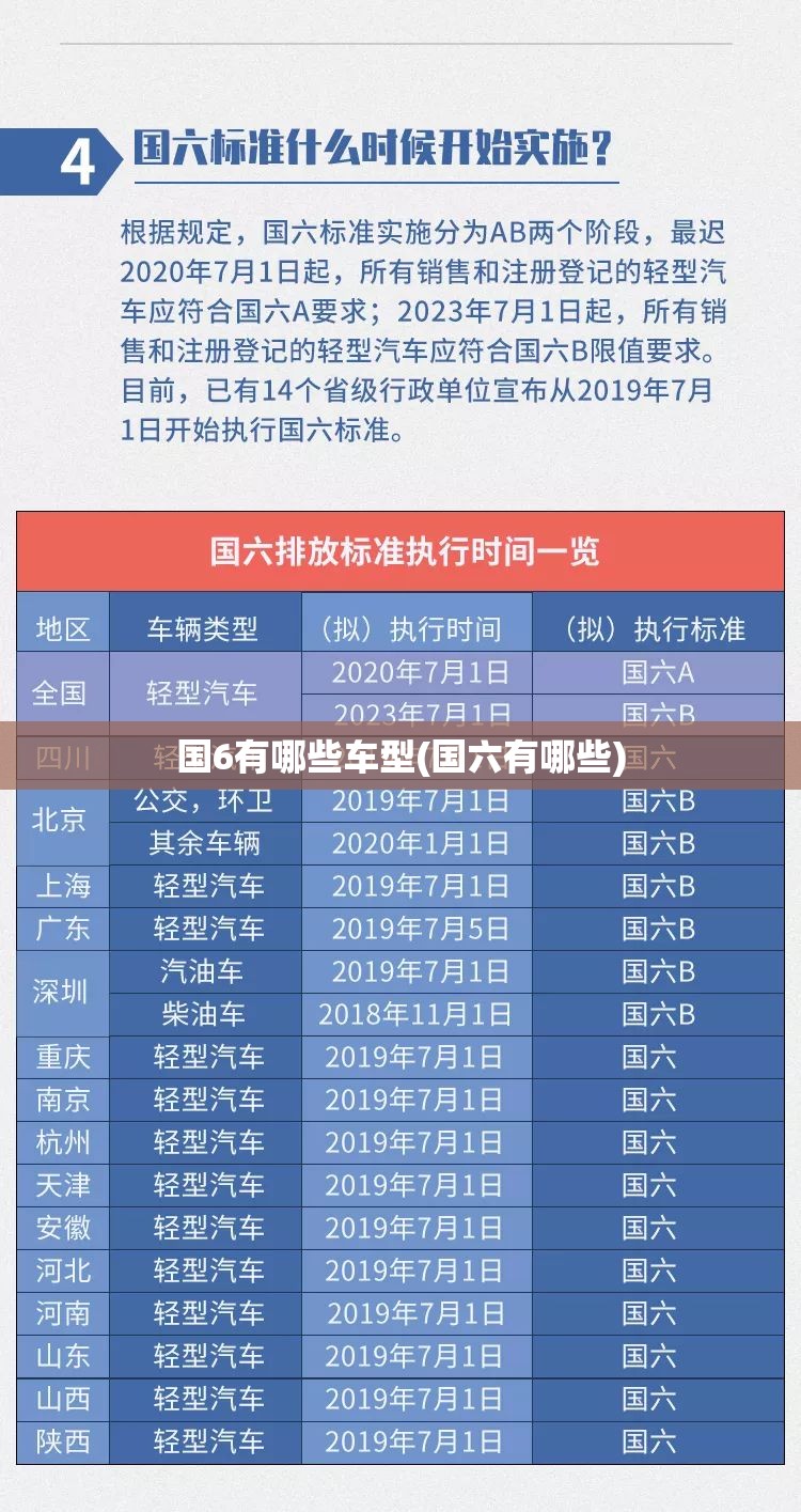国6有哪些车型(国六有哪些) 国6有哪些车型(国六有哪些)