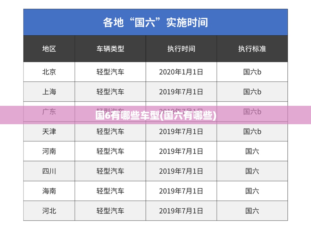 国6有哪些车型(国六有哪些) 国6有哪些车型(国六有哪些)