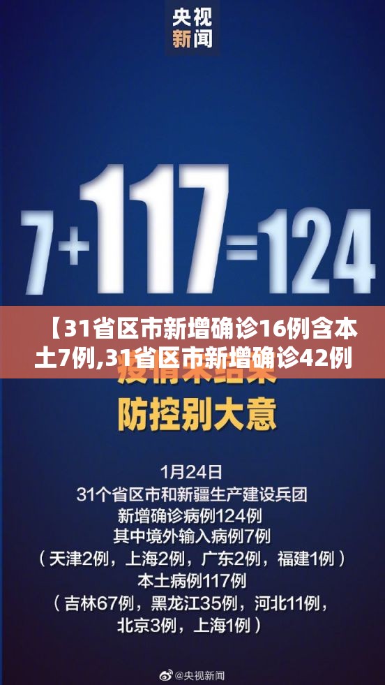【31省区市新增确诊16例含本土7例,31省区市新增确诊42例本土33例】 【31省区市新增确诊16例含本土7例,31省区市新增确诊42例本土33例】