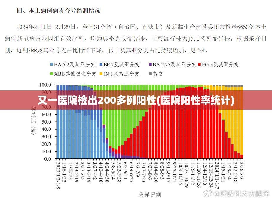 又一医院检出200多例阳性(医院阳性率统计) 又一医院检出200多例阳性(医院阳性率统计)