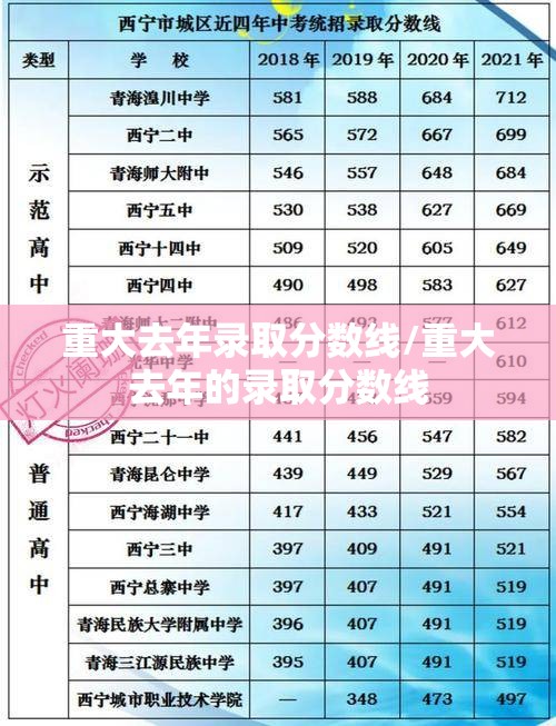 重大去年录取分数线/重大去年的录取分数线 重大去年录取分数线/重大去年的录取分数线