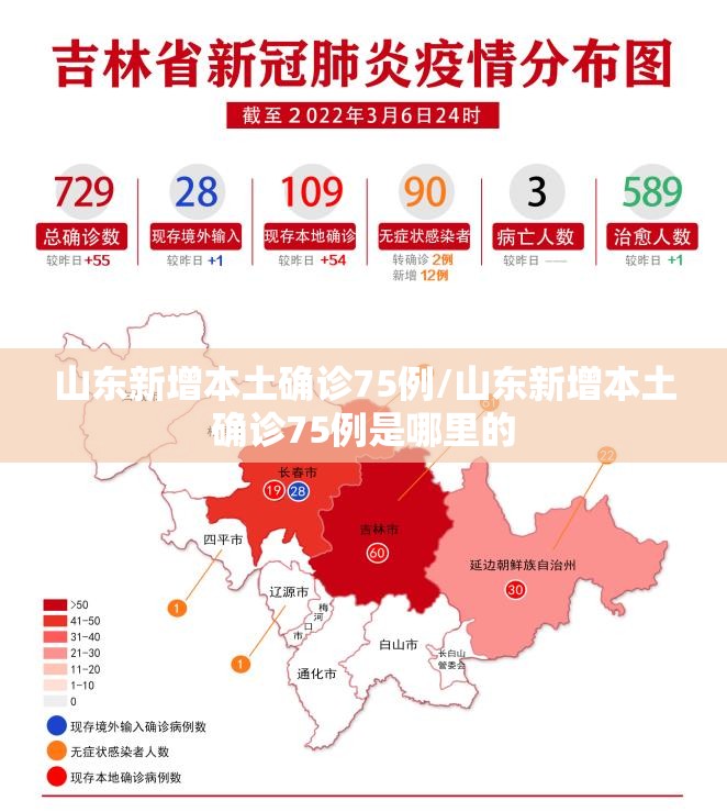 山东新增本土确诊75例/山东新增本土确诊75例是哪里的 山东新增本土确诊75例/山东新增本土确诊75例是哪里的