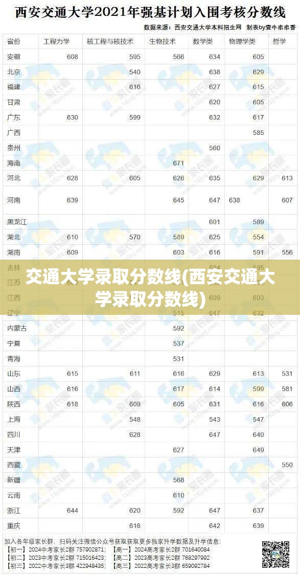 交通大学录取分数线(西安交通大学录取分数线) 交通大学录取分数线(西安交通大学录取分数线)