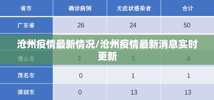 沧州疫情最新情况/沧州疫情最新消息实时更新 沧州疫情最新情况/沧州疫情最新消息实时更新