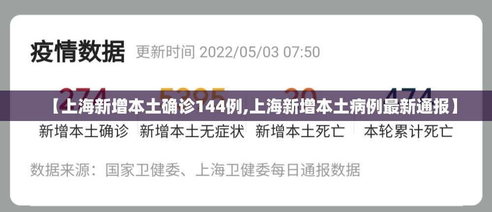 【上海新增本土确诊144例,上海新增本土病例最新通报】
