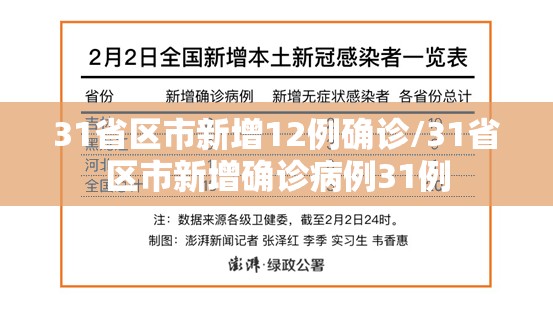 31省区市新增12例确诊/31省区市新增确诊病例31例 31省区市新增12例确诊/31省区市新增确诊病例31例