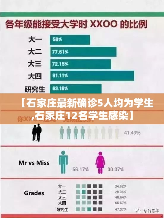 【石家庄最新确诊5人均为学生,石家庄12名学生感染】 【石家庄最新确诊5人均为学生,石家庄12名学生感染】