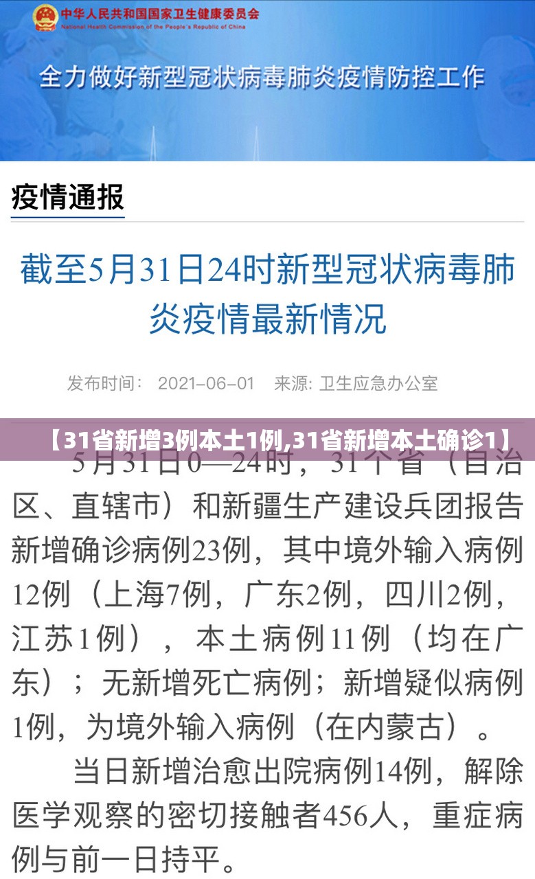 【31省新增3例本土1例,31省新增本土确诊1】 【31省新增3例本土1例,31省新增本土确诊1】
