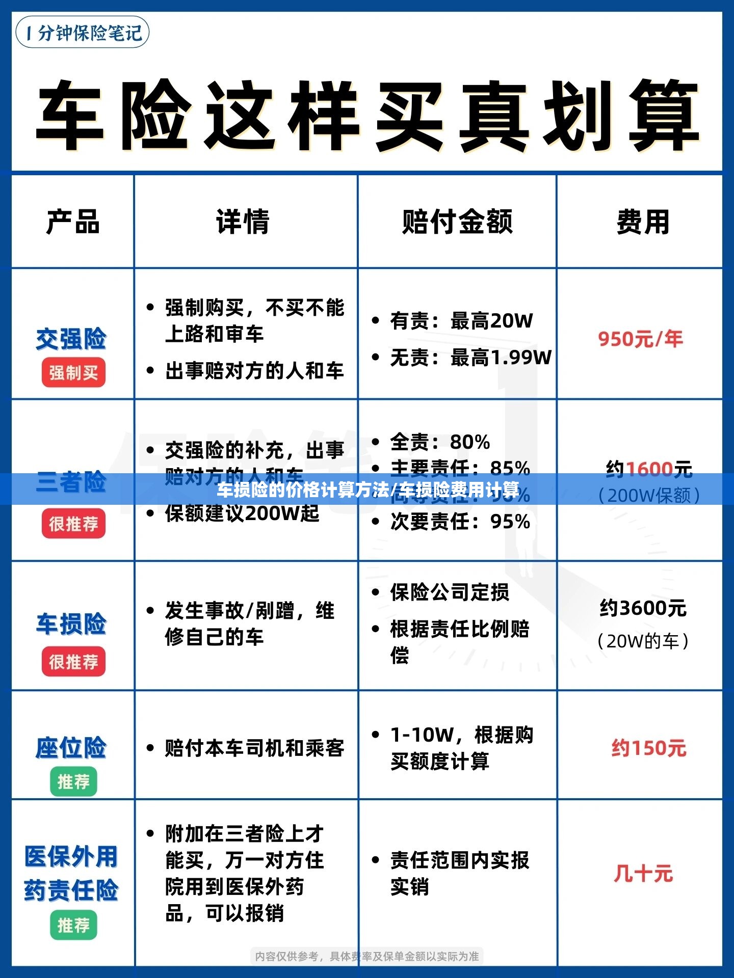 车损险的价格计算方法/车损险费用计算 车损险的价格计算方法/车损险费用计算