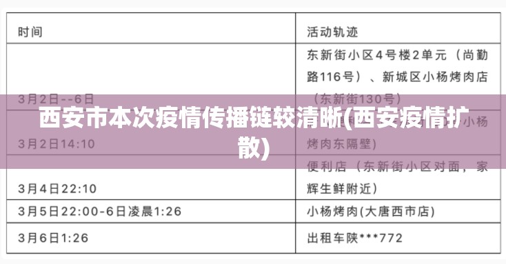 西安市本次疫情传播链较清晰(西安疫情扩散) 西安市本次疫情传播链较清晰(西安疫情扩散)