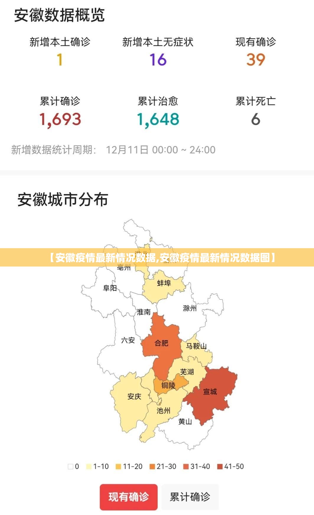 【安徽疫情最新情况数据,安徽疫情最新情况数据图】