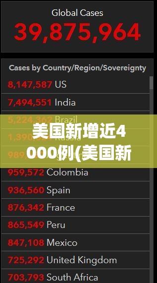 美国新增近4000例(美国新增28万累计58万)