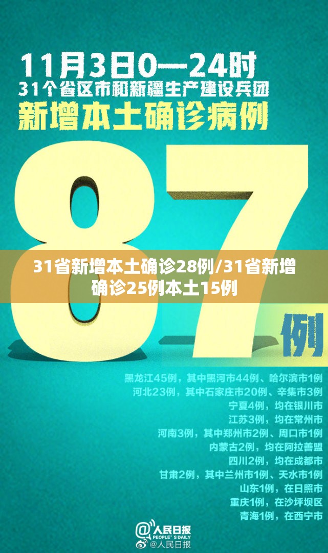 31省新增本土确诊28例/31省新增确诊25例本土15例 31省新增本土确诊28例/31省新增确诊25例本土15例