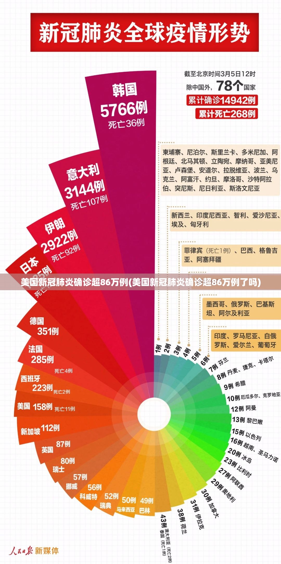美国新冠肺炎确诊超86万例(美国新冠肺炎确诊超86万例了吗)