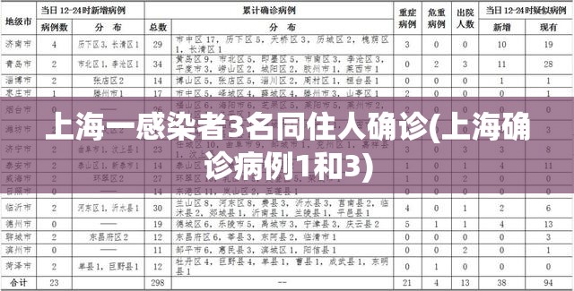 上海一感染者3名同住人确诊(上海确诊病例1和3)
