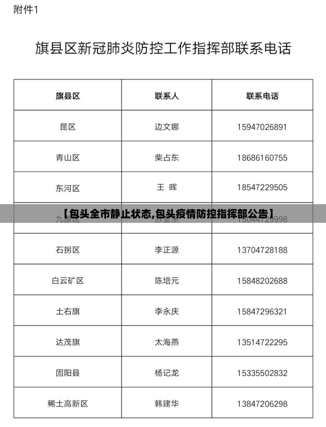 【包头全市静止状态,包头疫情防控指挥部公告】 【包头全市静止状态,包头疫情防控指挥部公告】