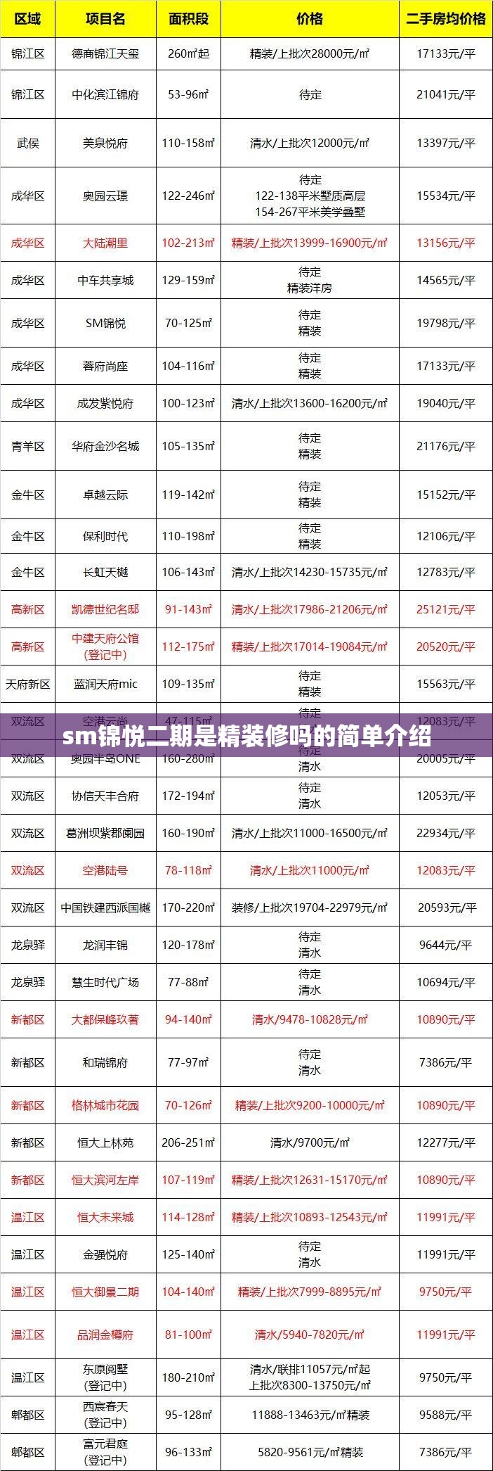 sm锦悦二期是精装修吗的简单介绍 sm锦悦二期是精装修吗的简单介绍