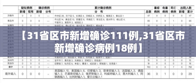 【31省区市新增确诊111例,31省区市新增确诊病例18例】