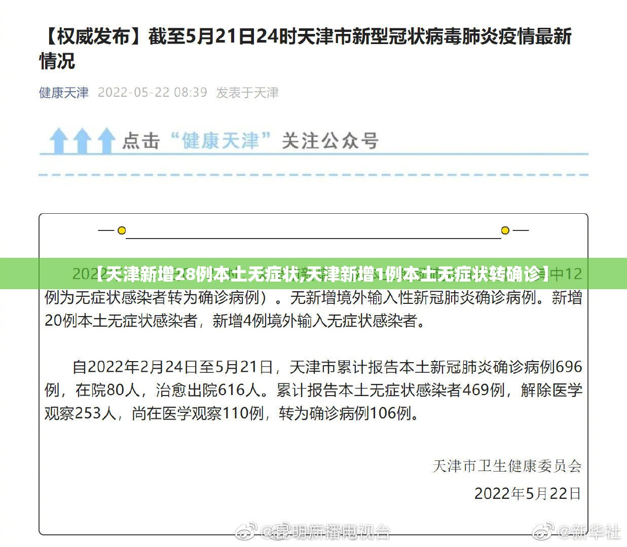 【天津新增28例本土无症状,天津新增1例本土无症状转确诊】 【天津新增28例本土无症状,天津新增1例本土无症状转确诊】