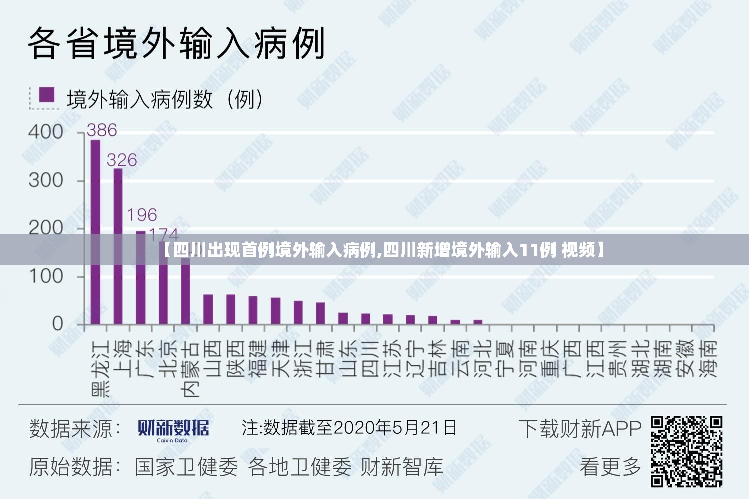 【四川出现首例境外输入病例,四川新增境外输入11例 视频】