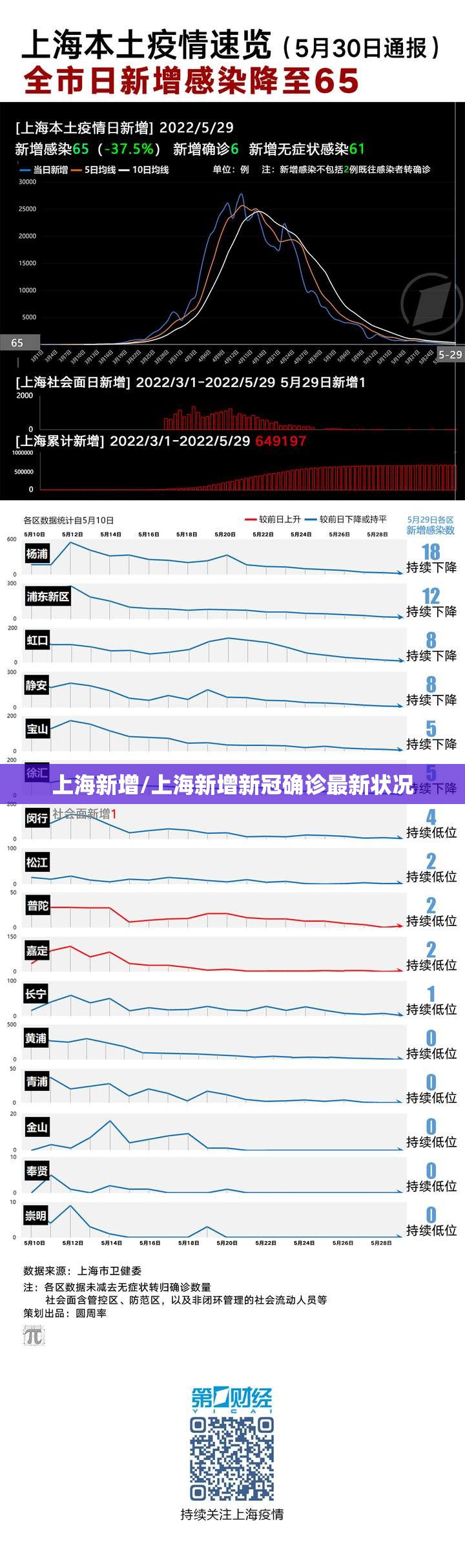 上海新增/上海新增新冠确诊最新状况
