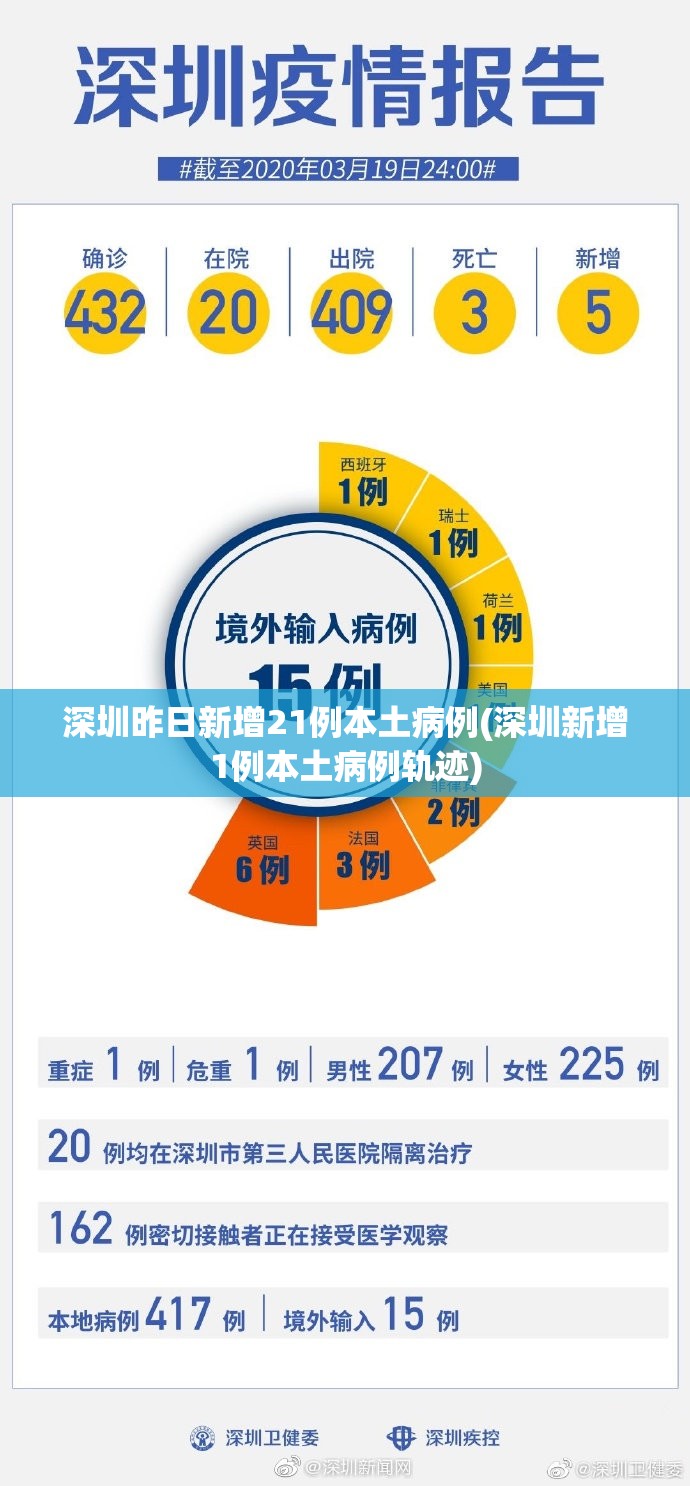 深圳昨日新增21例本土病例(深圳新增1例本土病例轨迹)