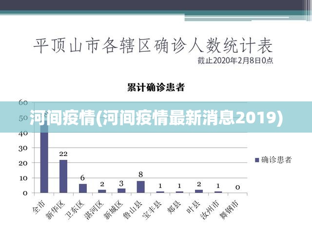 河间疫情(河间疫情最新消息2019)