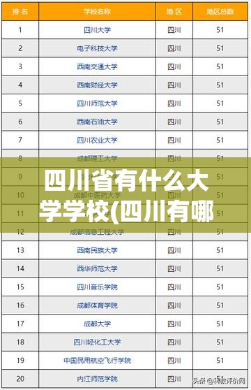 四川省有什么大学学校(四川有哪一些大学) 四川省有什么大学学校(四川有哪一些大学)