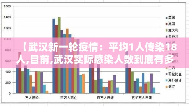 【武汉新一轮疫情:平均1人传染18人,目前,武汉实际感染人数到底有多少?】 【武汉新一轮疫情:平均1人传染18人,目前,武汉实际感染人数到底有多少?】