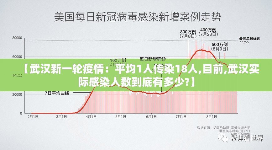 【武汉新一轮疫情:平均1人传染18人,目前,武汉实际感染人数到底有多少?】 【武汉新一轮疫情:平均1人传染18人,目前,武汉实际感染人数到底有多少?】