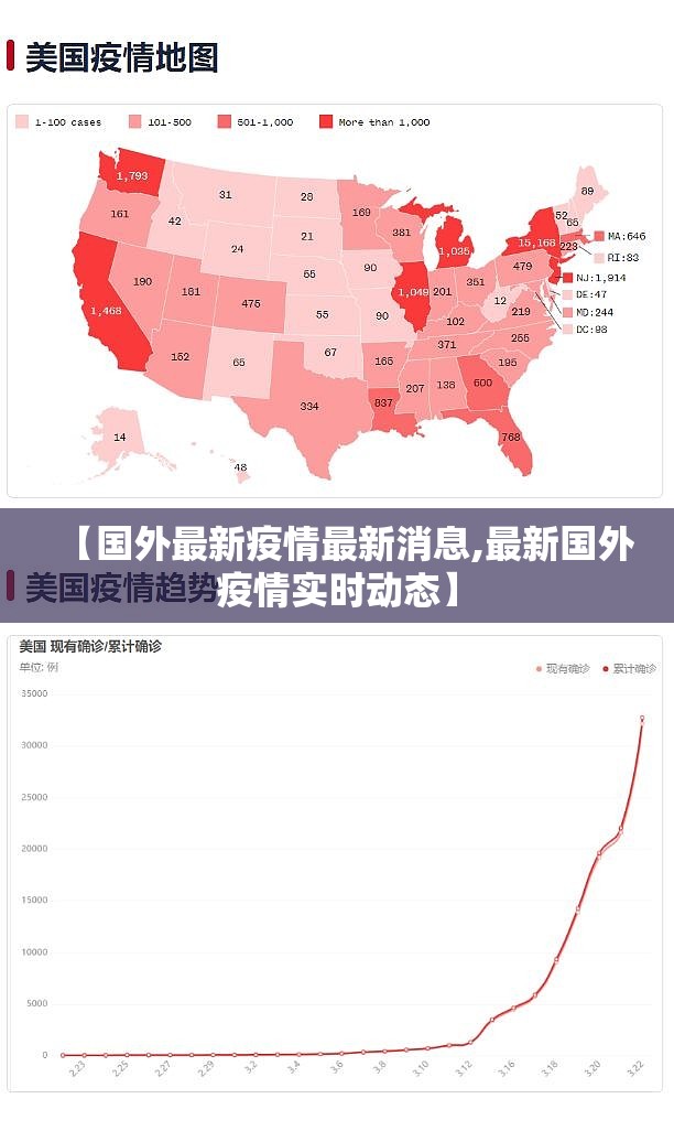 【国外最新疫情最新消息,最新国外疫情实时动态】