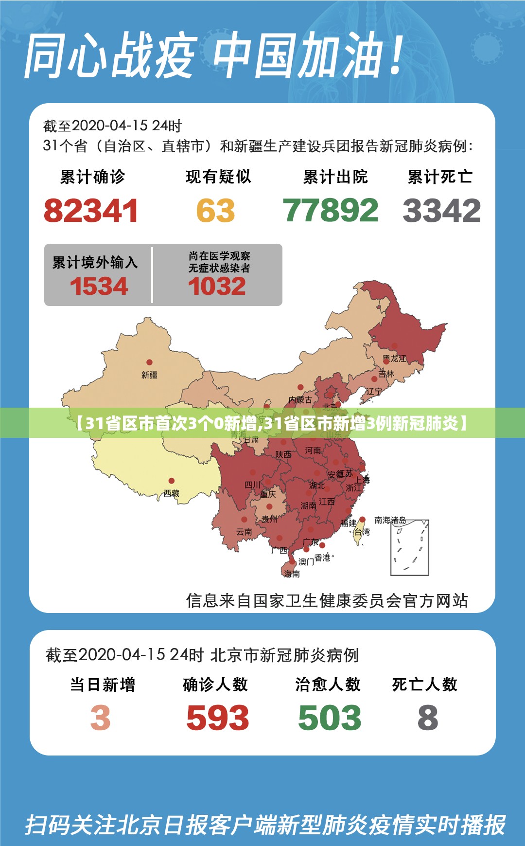 【31省区市首次3个0新增,31省区市新增3例新冠肺炎】