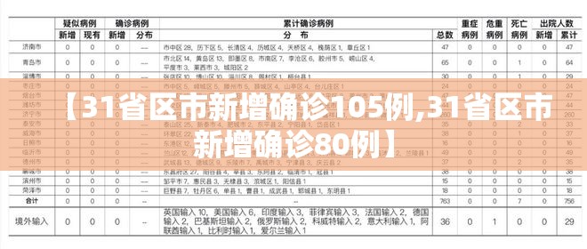 【31省区市新增确诊105例,31省区市新增确诊80例】 【31省区市新增确诊105例,31省区市新增确诊80例】