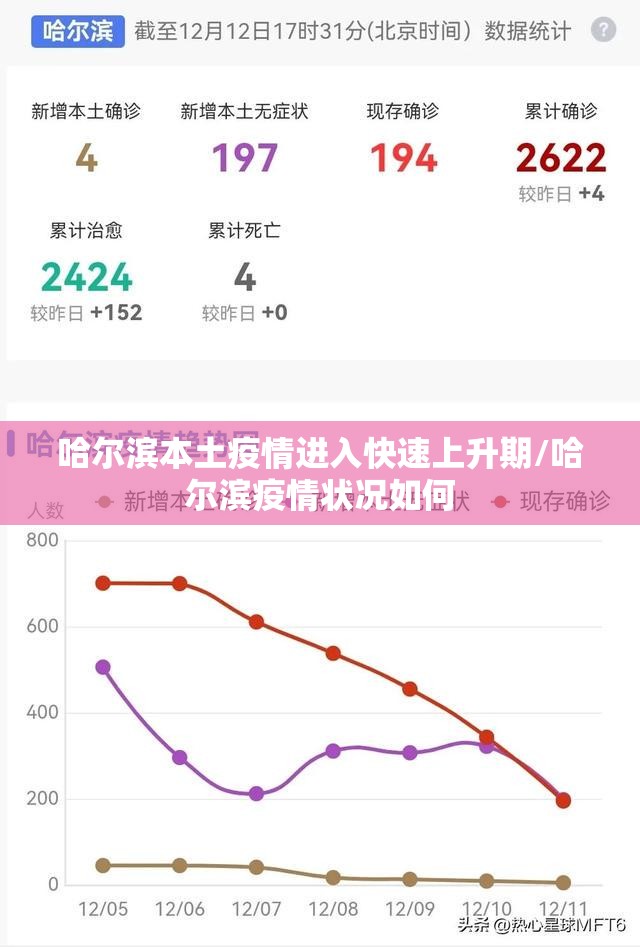 哈尔滨本土疫情进入快速上升期/哈尔滨疫情状况如何 哈尔滨本土疫情进入快速上升期/哈尔滨疫情状况如何