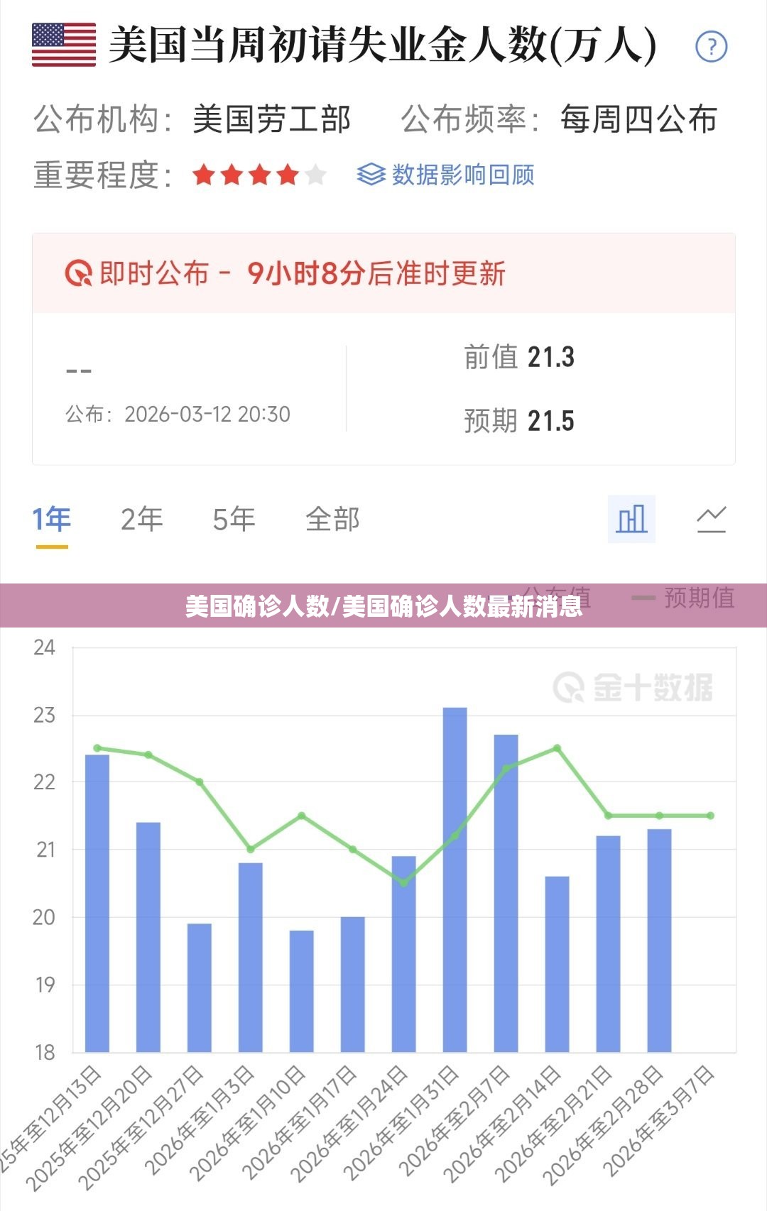 美国确诊人数/美国确诊人数最新消息 美国确诊人数/美国确诊人数最新消息
