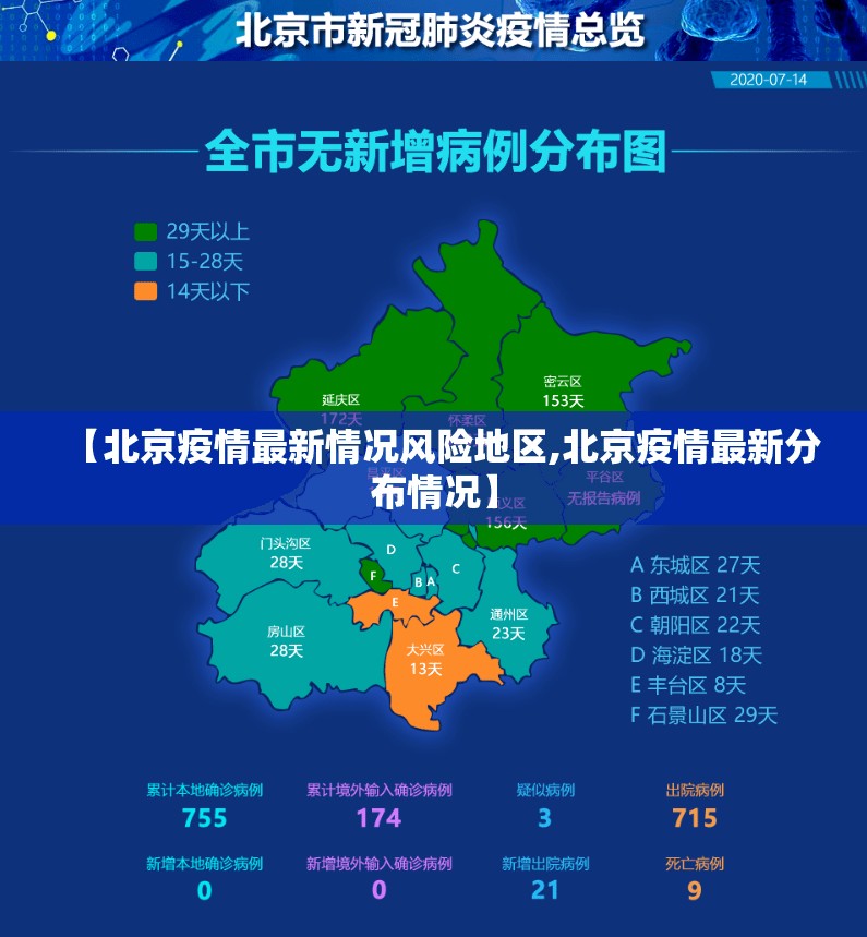 【北京疫情最新情况风险地区,北京疫情最新分布情况】 【北京疫情最新情况风险地区,北京疫情最新分布情况】