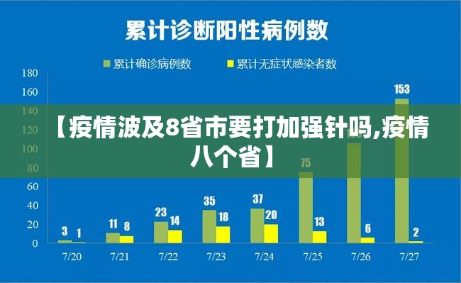 【疫情波及8省市要打加强针吗,疫情八个省】 【疫情波及8省市要打加强针吗,疫情八个省】