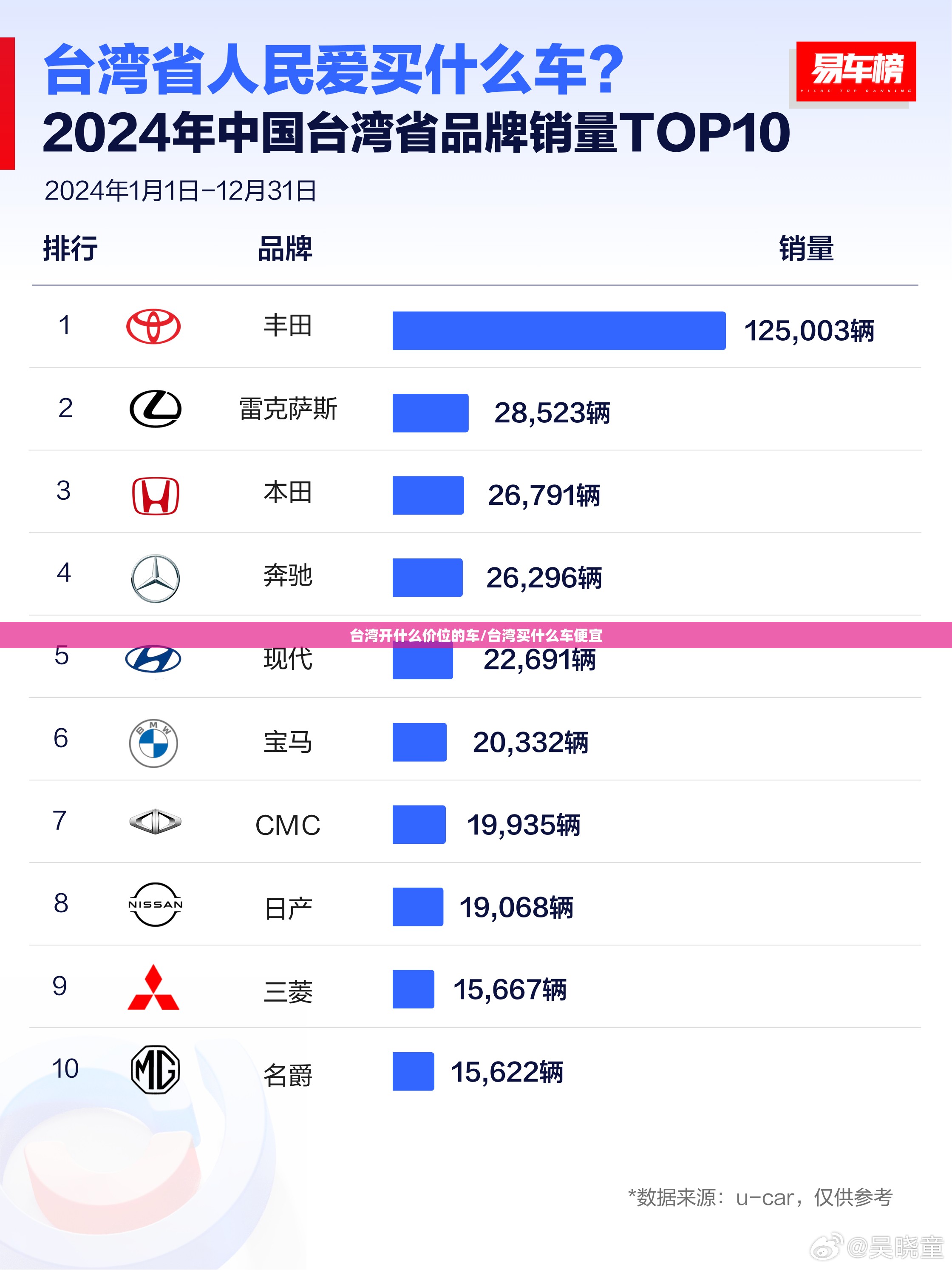 台湾开什么价位的车/台湾买什么车便宜 台湾开什么价位的车/台湾买什么车便宜