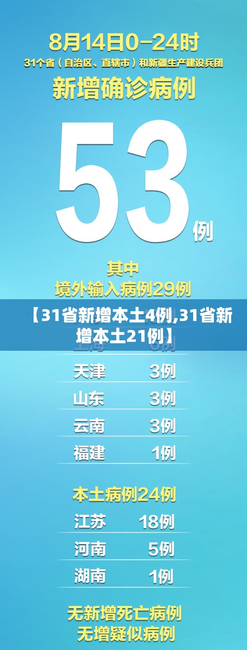 【31省新增本土4例,31省新增本土21例】