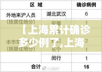 【上海累计确诊多少例了,上海累计确诊病例】 【上海累计确诊多少例了,上海累计确诊病例】