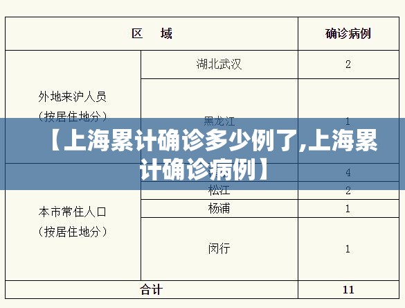 【上海累计确诊多少例了,上海累计确诊病例】 【上海累计确诊多少例了,上海累计确诊病例】