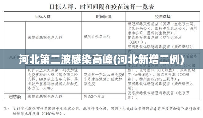 河北第二波感染高峰(河北新增二例) 河北第二波感染高峰(河北新增二例)