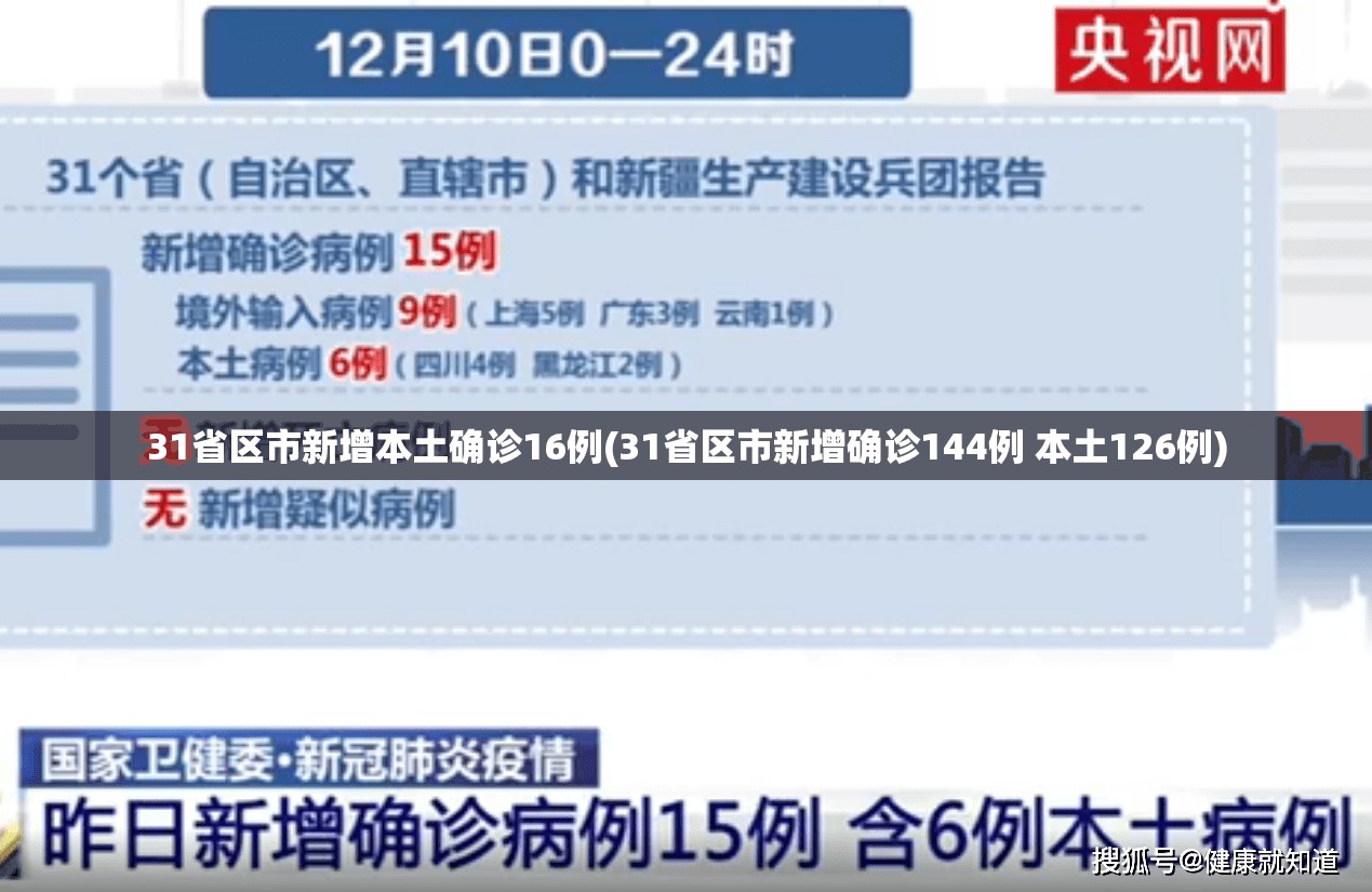 31省区市新增本土确诊16例(31省区市新增确诊144例 本土126例) 31省区市新增本土确诊16例(31省区市新增确诊144例 本土126例)